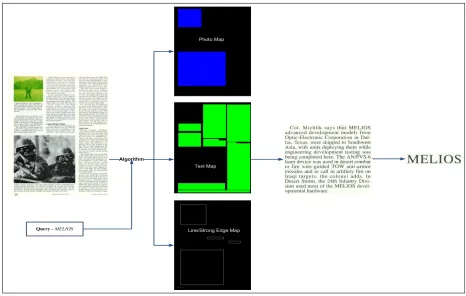 Fig. 1.4: Optical character recognition system.