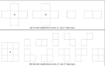 Fig. 2.4: Neighborhood systems and their associated clique types [50].