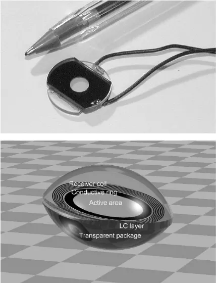 Figure 6: An adaptive LC lens fabricated for experiment and 3D model of a wireless implantable LC corrector lens are shown