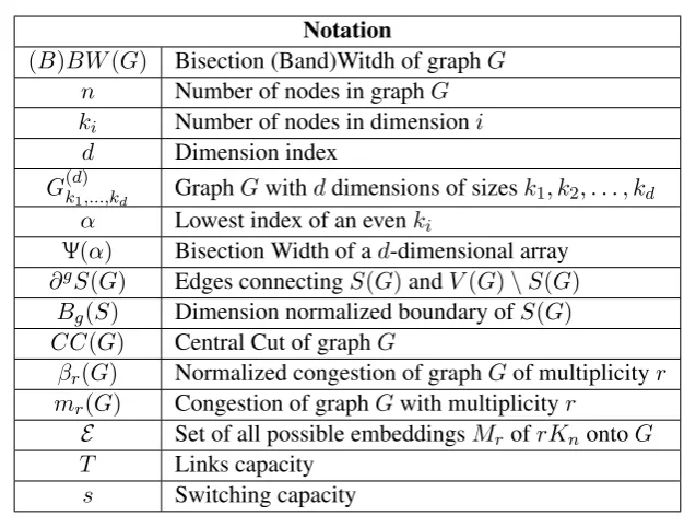 Table 3.2: Basic notation in Chapter 3.