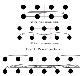 Figure 3.2: The 7-vertex complete binary tree and the 7-vertex clique, with their possible cuts.