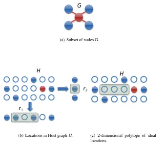 Figure 4.3: Example of JAM neighboring function in 2 dimensions.