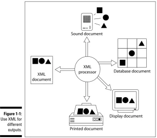 Figure 1-1:Use XML for