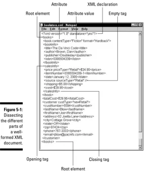 Figure 5-1:Dissecting