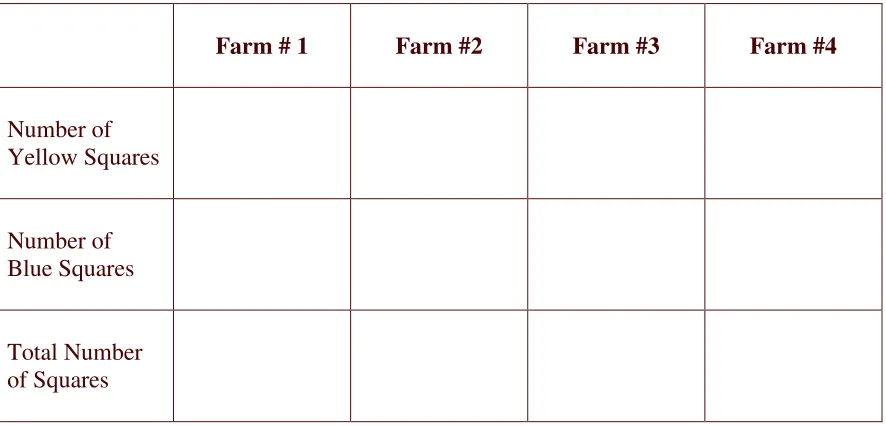 Table for Farm Activity 