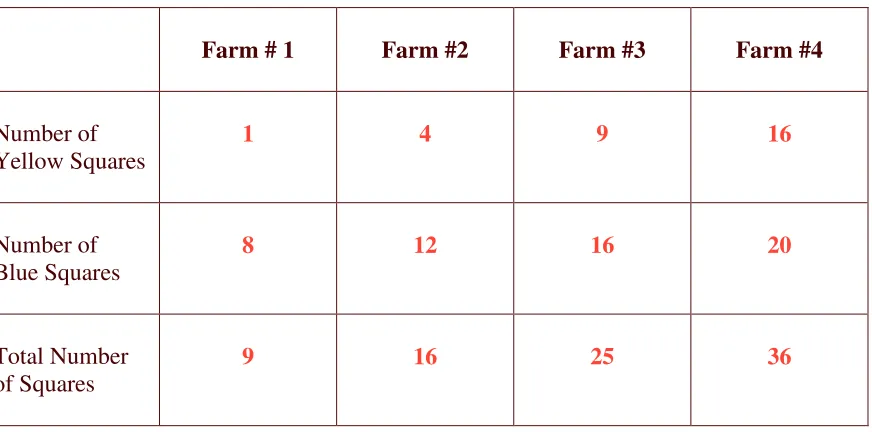 Table for Farm Activity 