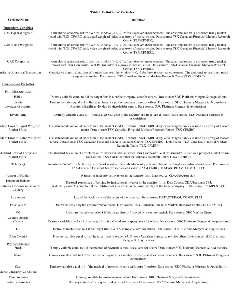 Table 1. Definition of Variables 