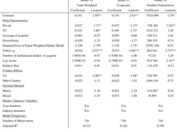 Table 8. Robust Checks with Alternative Dependent Variables 