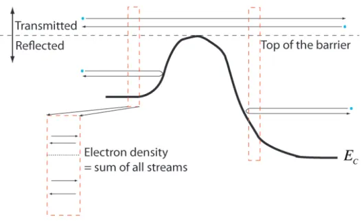 Fig. 2.7. Illustration of electron density evaluation at point A (red box on the left)