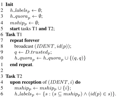 Figure 2: Algorithm to transform D ∈ Σ to HΣ without initial knowledge of membership (code for process p).