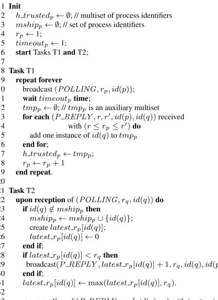 Figure 6: Algorithm that implements 3HP (code for process p).
