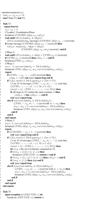 Figure 9: Consensus algorithm in HAS[HΩ, HΣ] (code for process25 p). It uses detectors D1 ∈ HΩ and D2 ∈ HΣ.