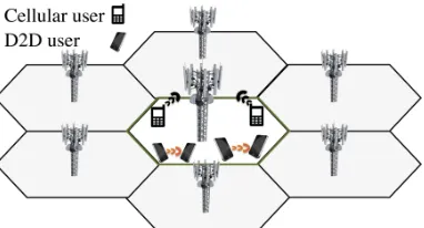 Fig. 2. Our system model that consists of a cell with its ﬁrst-tier neighbors.
