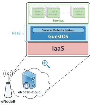 Fig. 4. Service Mobility In Deployment