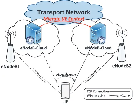 Fig. 9. Real Deployment Scenario