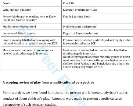 Table 1. Researchers’  positionalities. 