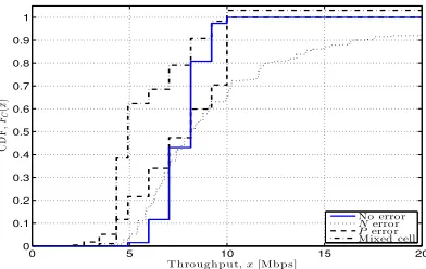 Fig. 2.Examples of the impact of uncertainties on the capacity distribution.