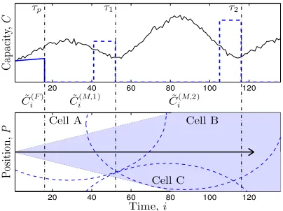 Fig. 3.Example of the general prediction model and related user position.