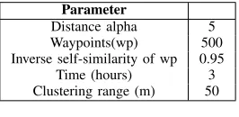 Fig. 3.Algorithm comparison of utility for different number of users in thesystem