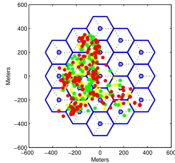 Fig. 2.User distribution models for 550 users. The different colors representusers from three different operators