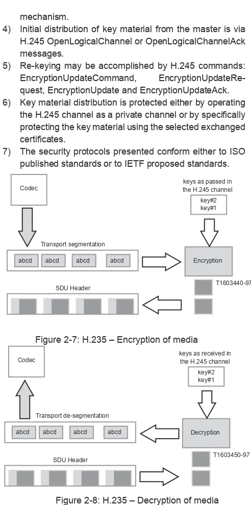 Figure 2-7: H.235 – Encryption of media