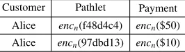 Table 1: Pathlet advertisements in the public ledger.