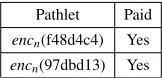 Table 5: Payment proofs in the public ledger. encn(x) here representsthe value output by a PRF with key n and value x.