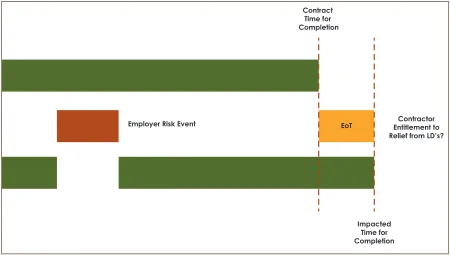 Figure 1: Example of Critical Employer Risk Event