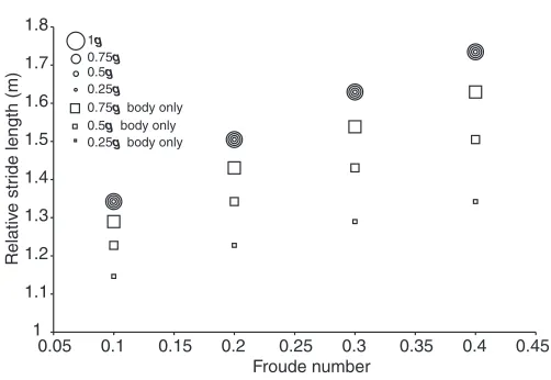 Table 1. Sample description