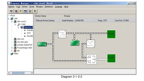 figure will turn red. For example, STS in above figure. Otherwise, it is green or white