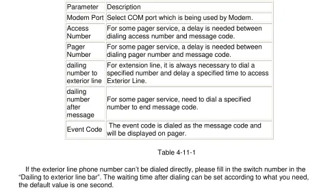 Table 4-11-1 