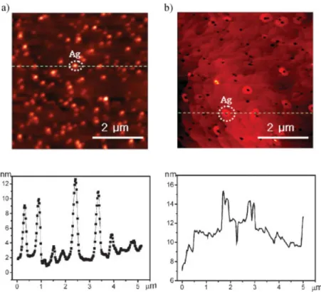Figure 3. u-2u X-ray diffraction scan spectra of InGaN/GaN MQW LEDs with Ag nanoparticles (dashed line) and without Ag nanoparticles (solid line).