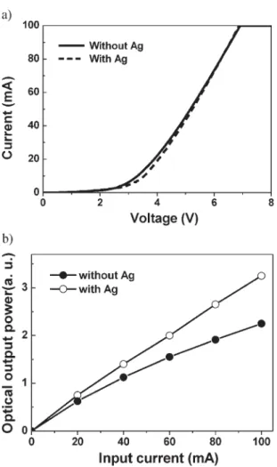 Figure 6. a) I–V characteristic of InGaN/GaN MQW LEDs with Ag nano- nano-particles (dashed line) and without Ag nanonano-particles (solid line)