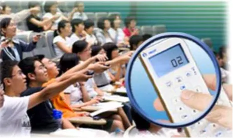 Fig. 1. Usage of clickers in class 