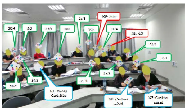 Fig. 11a. Results of the camera-based IFS exam for the big, wide classroom 
