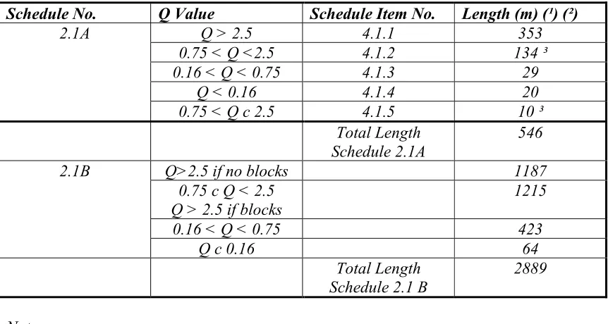Table 1 – Principal’s Baseline Ground Conditions   