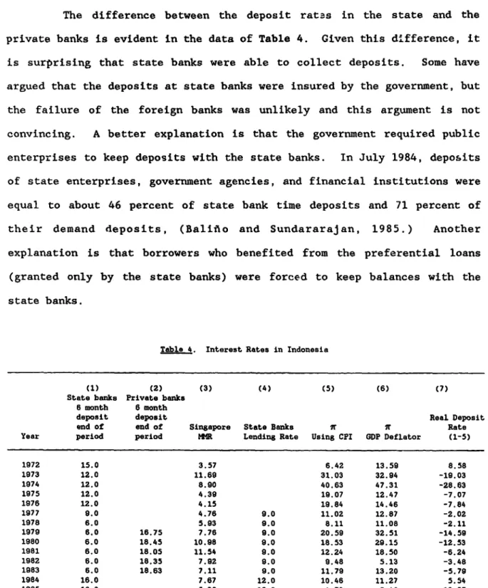 Table 4.  Interest  Rates in Indonesia