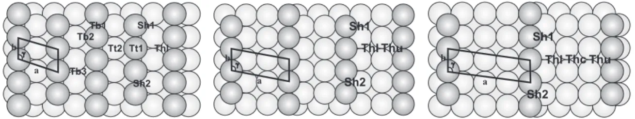 Figure 4.3: Top view of the family of Pd(11N ) vicinal surfaces, Pd(113), Pd(115) and Pd(117) (from left panel to right panel)