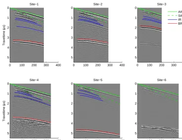 Figure 3. Wide-angle radar data showing air waves (AW, green lines) and surface waves (SW, green dashed lines) with linearly increasingtraveltime with offset, while traveltime increases hyperbolically with offset for internal (blue) and basal (red) reﬂecto