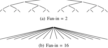 Fig. 1. Visual representation of the computation and aggregation phases.