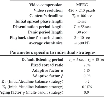 Table 1: Setting used in the experimental evaluationParameters common to all strategies