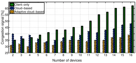 Figure 5: Comparison of Experiment I and Experiment II. Onthe left: ECDF of average saved bandwidth during the entireexperiment