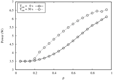 Fig. 12.Optimal conﬁguration ofandvs.withands.