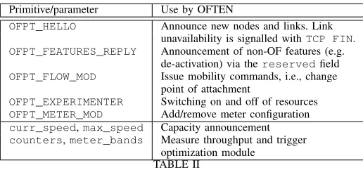 TABLE IIoptimization moduleF