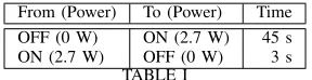 TABLE IOFF (0 W) ON