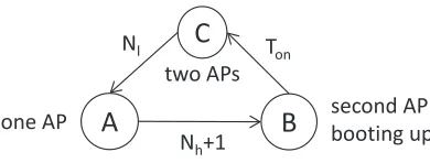 Fig. 2. Regenerative process to model the system.