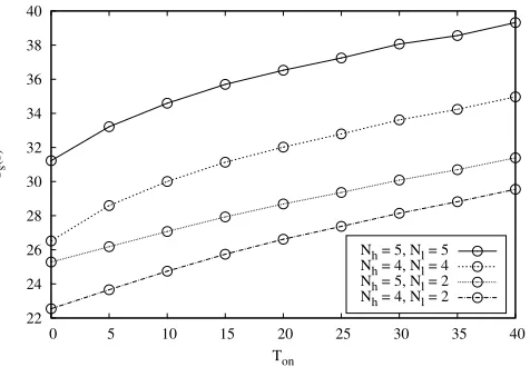 Fig. 4. Impact of the activation timeon the total delay.