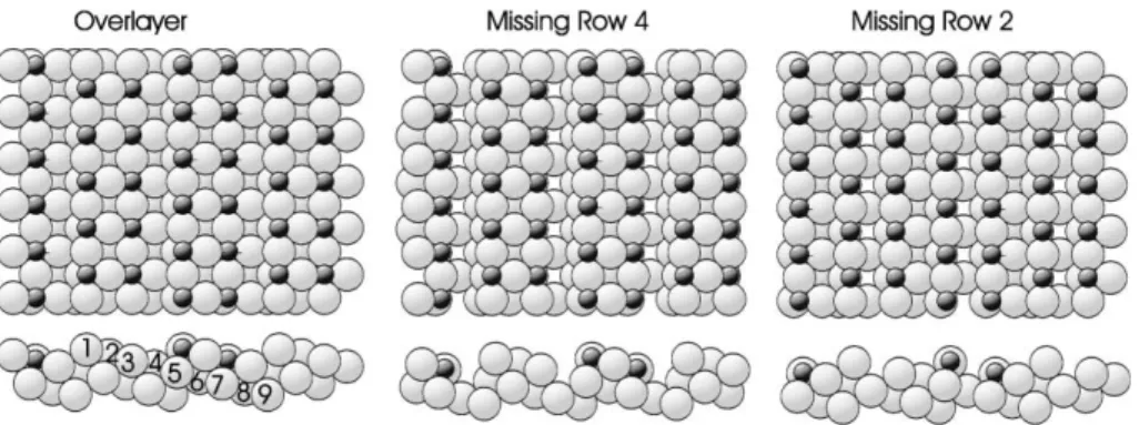 Fig. 1. Schematic plan (top) and side (bottom) views of the three basic models previously proposed for the Cu(4 1 0)–O structure as discussed in the text