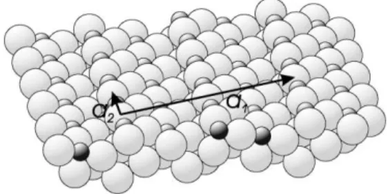 Fig. 3. Schematic oblique view of the overlayer model of the Cu(4 1 0)–O structure showing the translation vectors parallel to the surface which deﬁne the surface unit cell described in the text.