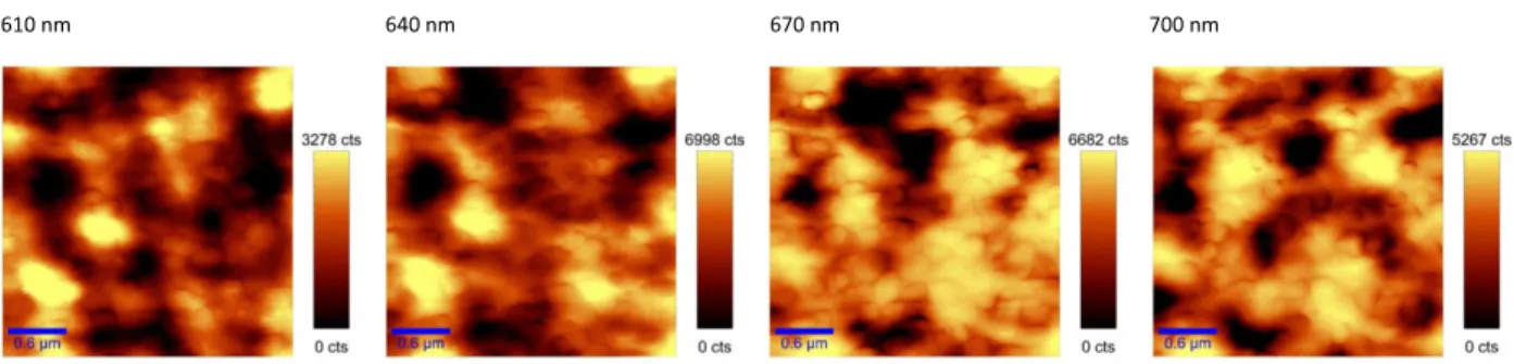 Figure 6. Optical signal measured for a sample of Ag nanoparticles on 100 nm In 2 O 3 :Mo/glass for various wavelengths from 610 to 700 nm